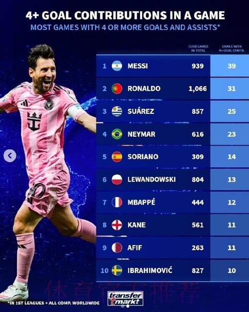 2026世界杯西班牙梅西数据统计全面分析 2026世界杯西班牙梅西数据统计全面分析