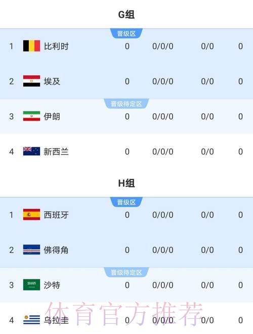 2026世界杯西班牙梅西数据统计全面分析 2026世界杯西班牙梅西数据统计全面分析