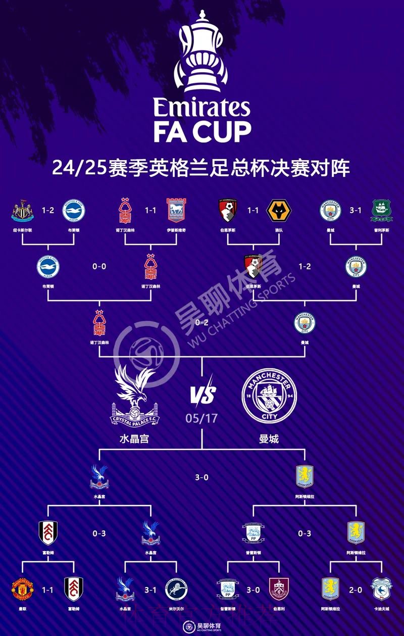最新世界杯英格兰德布劳内比赛时间完整指南 最新世界杯英格兰德布劳内比赛时间完整指南