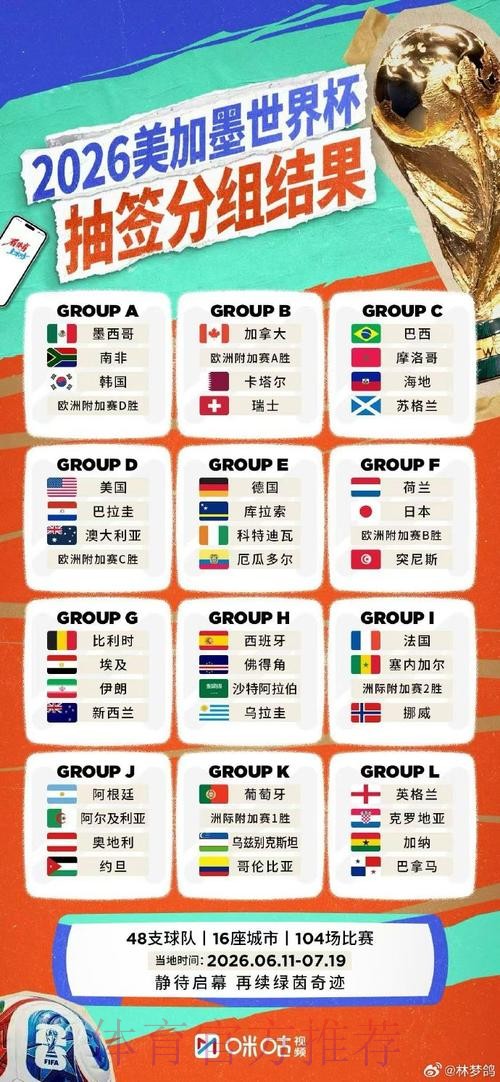 世界杯比分免费