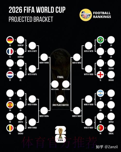 2026世界杯比赛结果规则 2026世界杯比赛结果规则