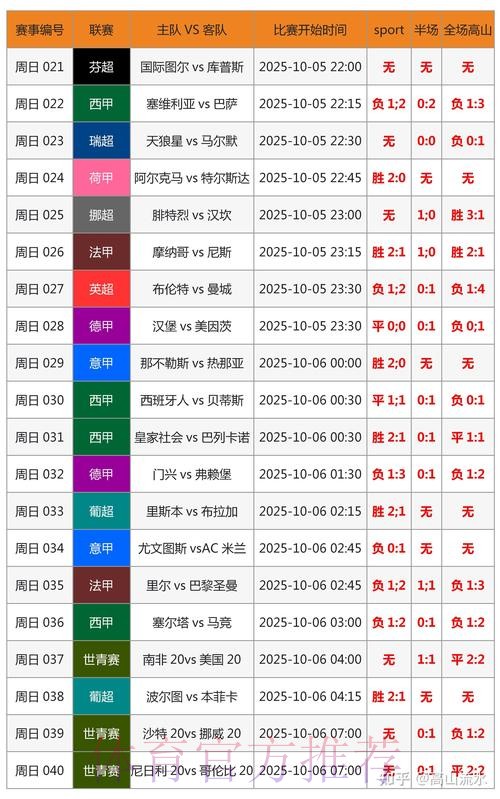 世界杯胜负预测免费 世界杯胜负预测免费