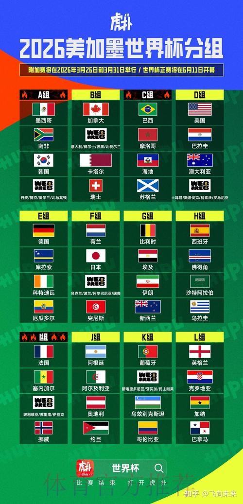 2026美加墨世界杯排名在哪里看 2026美加墨世界杯排名在哪里看