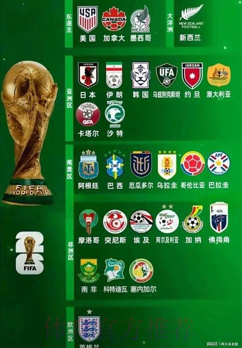 2026世界杯强队排名地址 2026世界杯强队排名地址