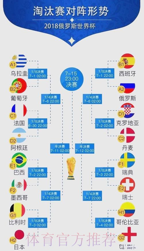 世界杯比赛结果方法 世界杯比赛结果方法