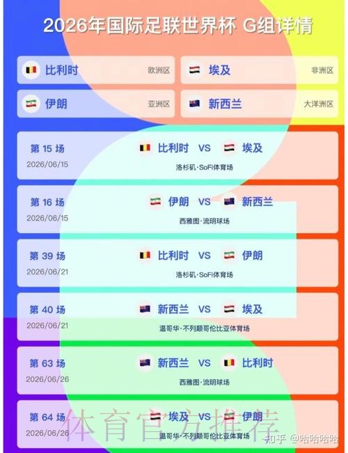 2026美加墨世界杯预测分析推荐