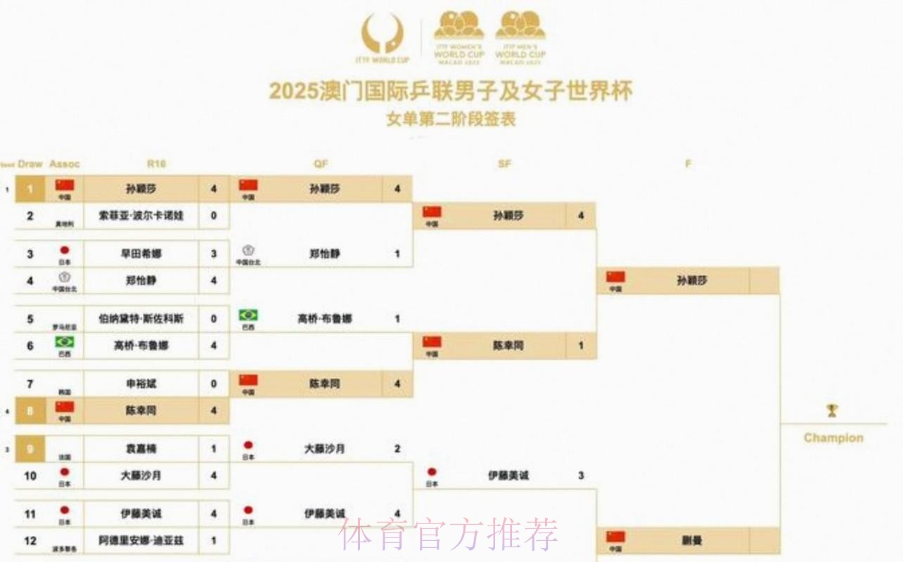 2026美加墨世界杯实时比分技巧