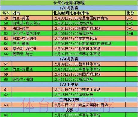 世界杯数据统计分析