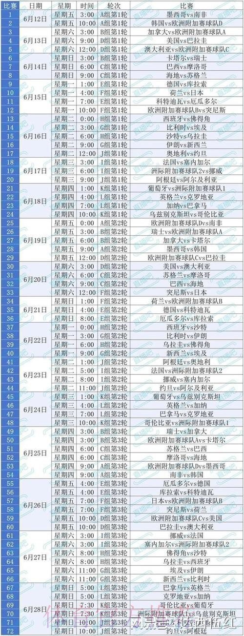 2026美加墨世界杯比分预测规则