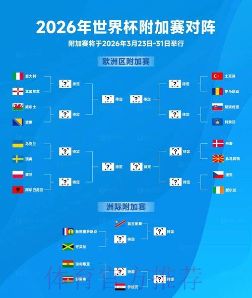 2026世界杯出线规则分析