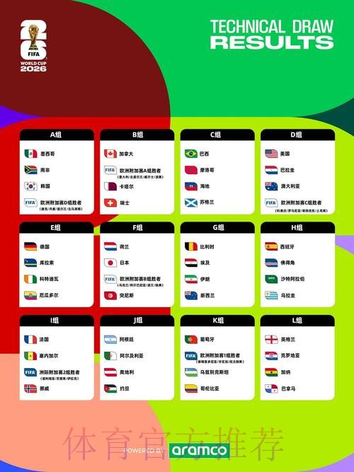 2026世界杯预测分析入口