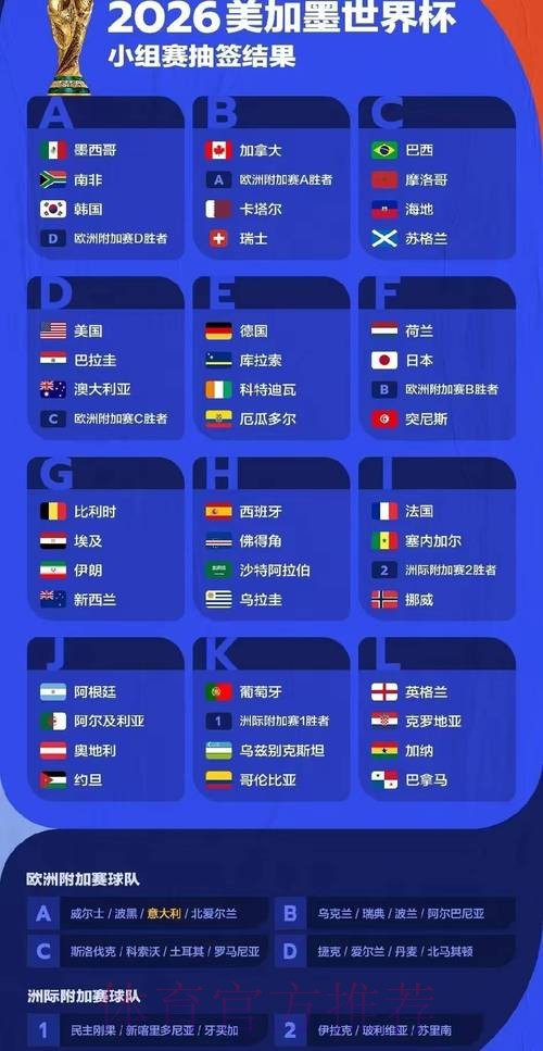 2026世界杯预测分析入口